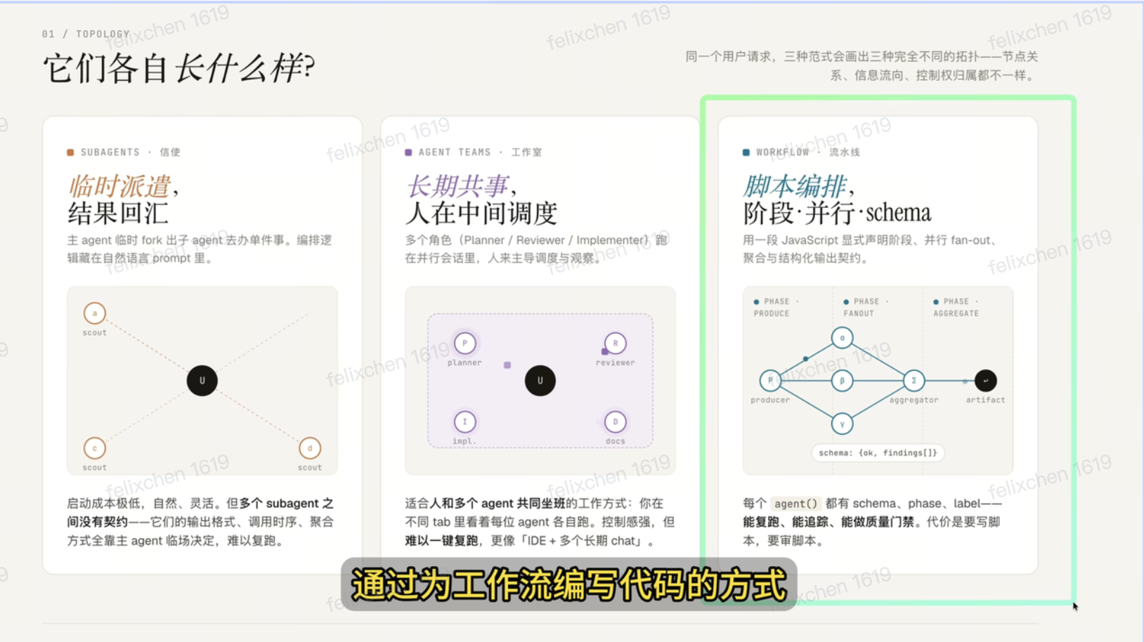 Subagents / Agent Teams / Workflow 三种范式拓扑对比
